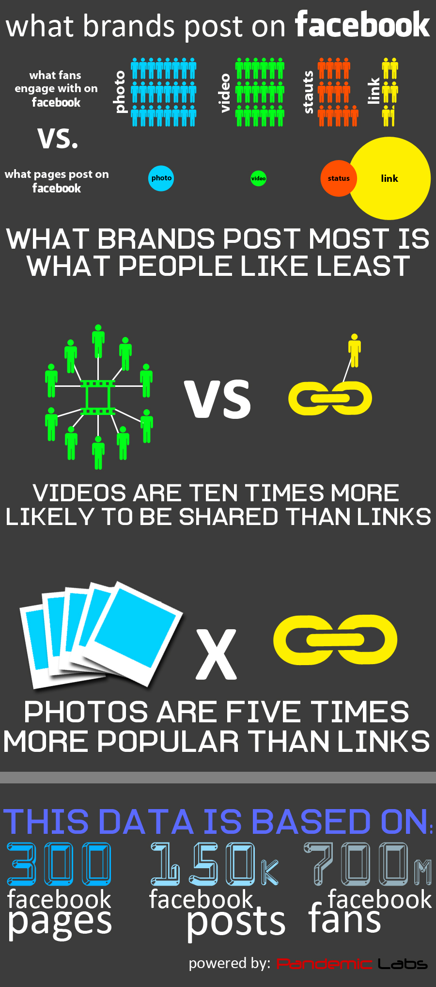 Social media posting infographic