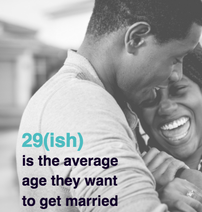 Millennial research, Millennial insight, Millennial marketing, Gen Z research, Gen Z marketing, Gen Z insight, youth research, youth marketing