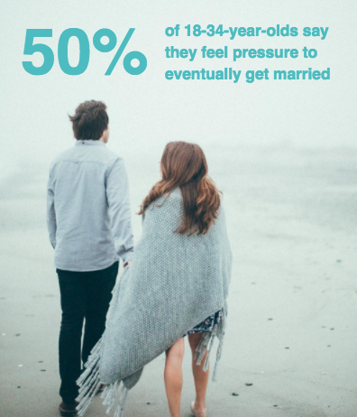 Millennial research, Millennial insight, Millennial marketing, Gen Z research, Gen Z marketing, Gen Z insight, youth research, youth marketing