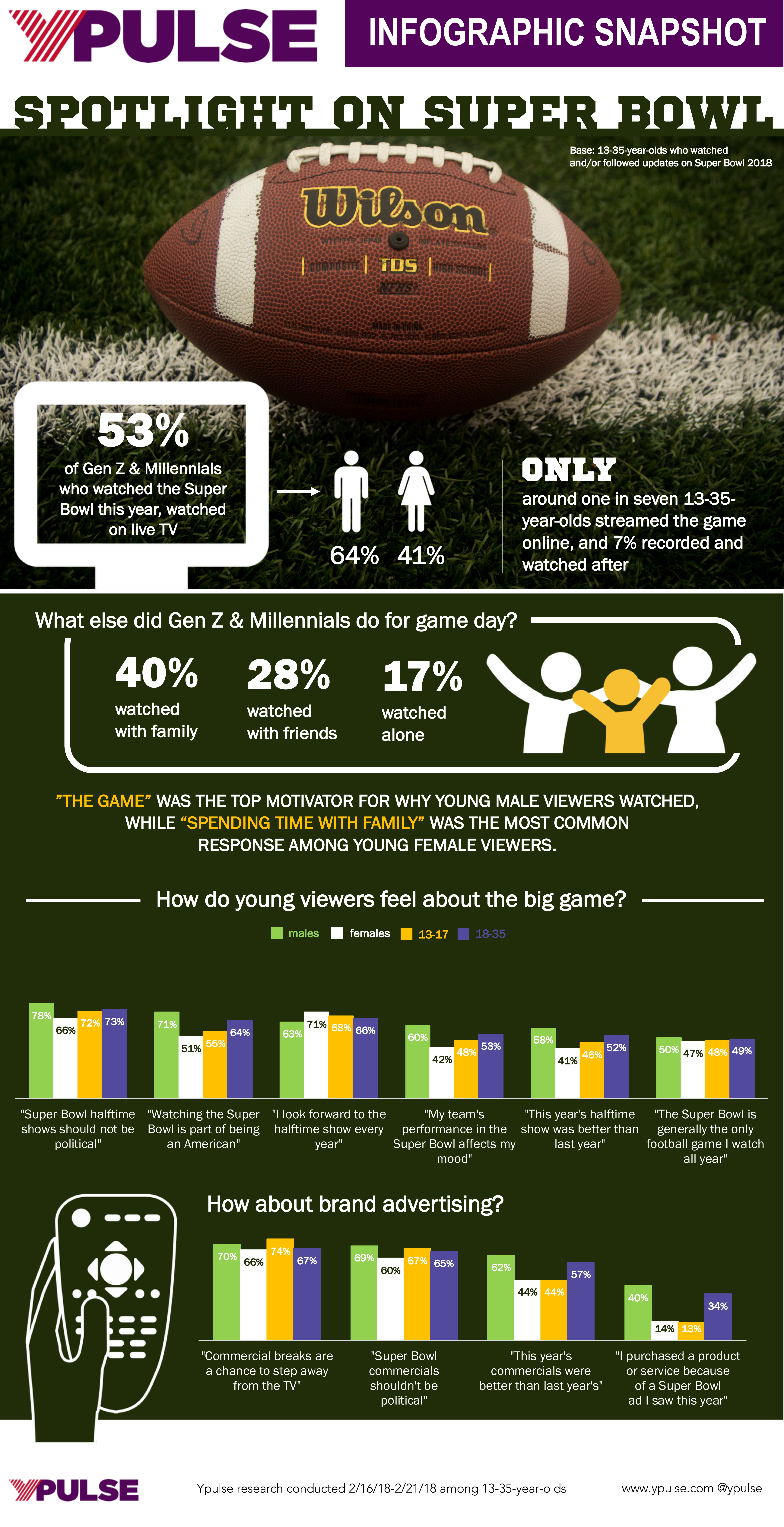 Millennial research, Millennial insight, Millennial marketing, Gen Z research, Gen Z marketing, Gen Z insight, youth research, youth marketing