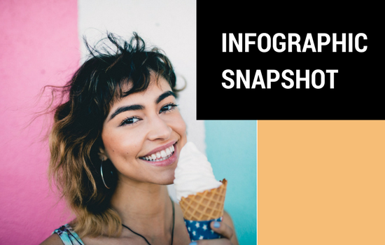 Millennial research, Millennial insight, Millennial marketing, Gen Z research, Gen Z marketing, Gen Z insight, youth research, youth marketing