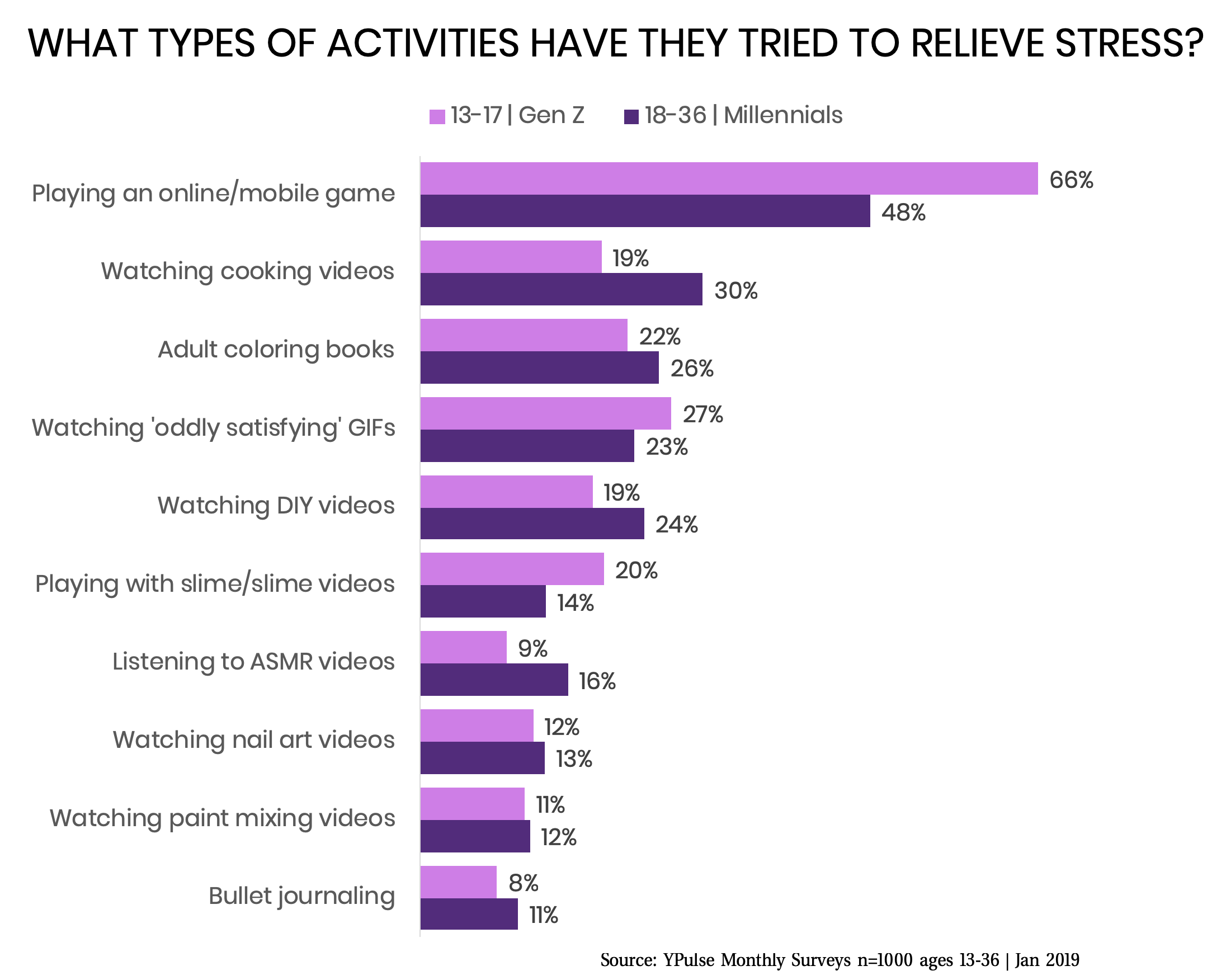 Millennial research, Millennial insight, Millennial marketing, Gen Z research, Gen Z marketing, Gen Z insight, youth research, youth marketing