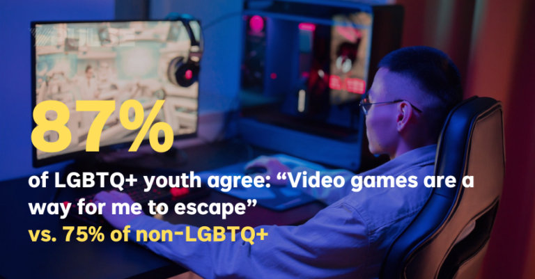 Young LGBTQ Gamers See This Hobby As Self Care YPulse