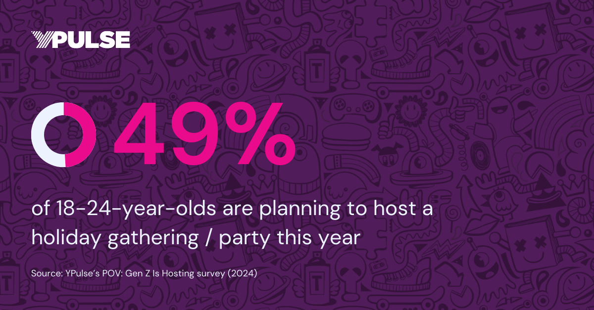49% of 18-24-year-olds are planning to host a holiday gathering / party this year. Source: YPulse's POV Gen Z is Hosting survey (2024)